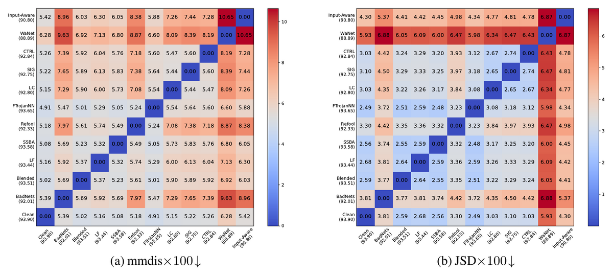 backdoor-functional-similarity.png