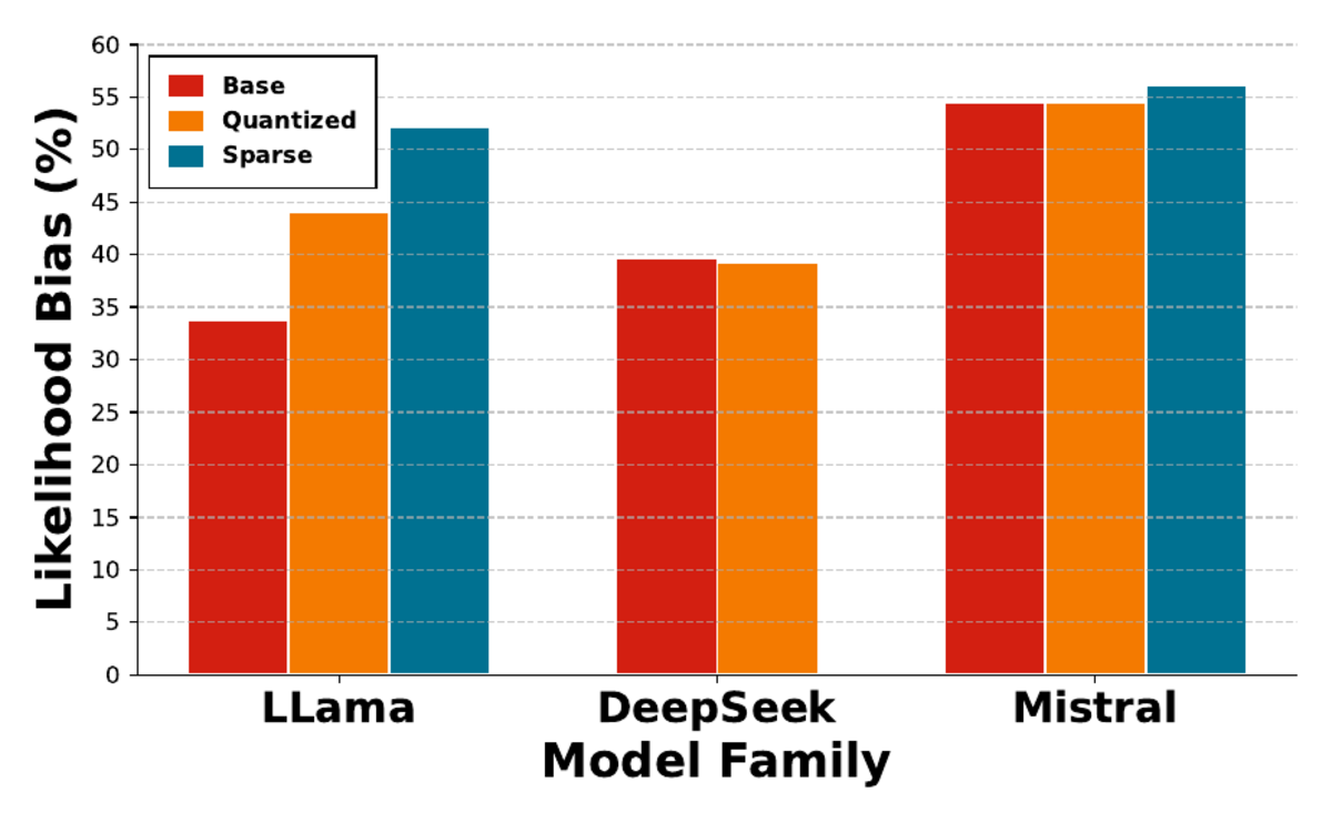 compression-social-bias.png