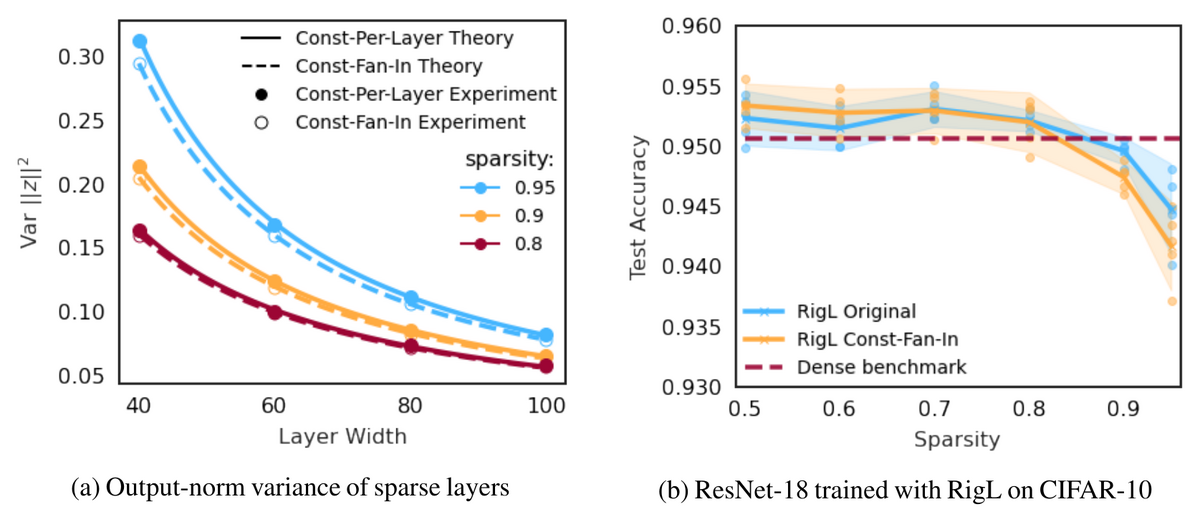 condensing-sparse-layers.png