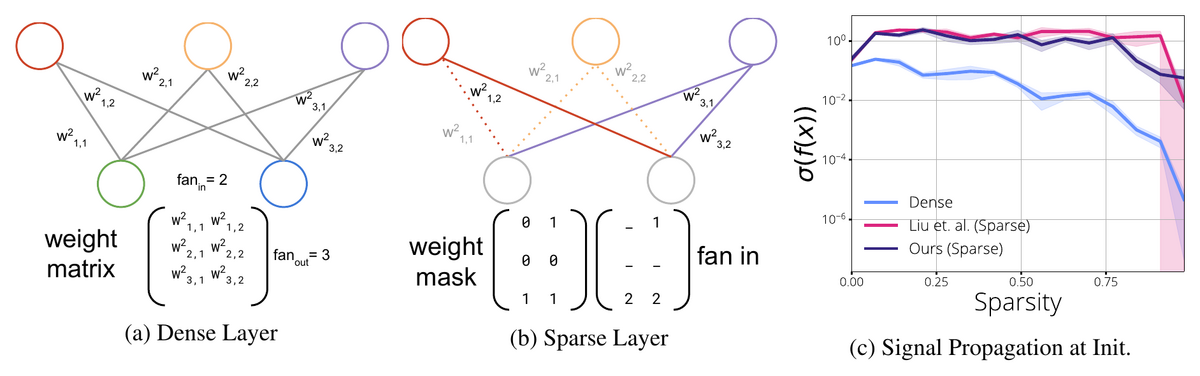 gradient-flow-sparse-init.png