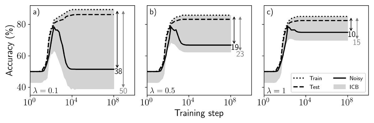 input-compression-bound.png