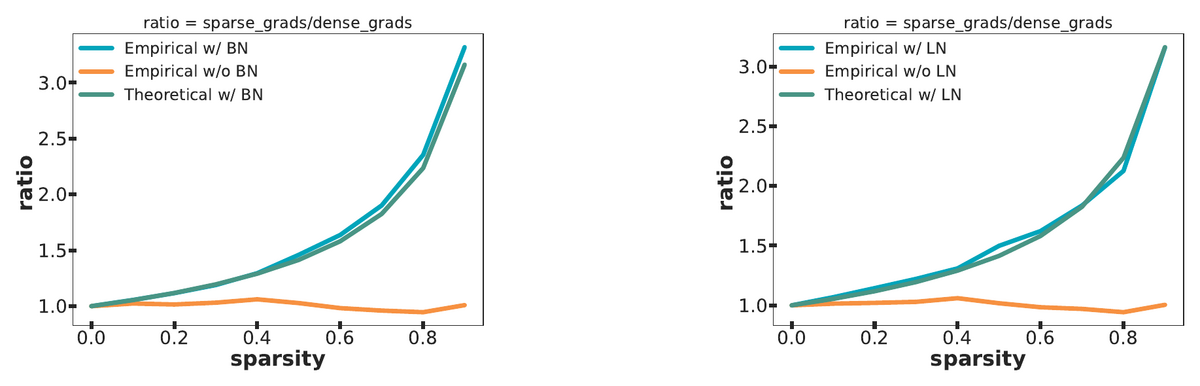 normalization-layers-sparse.png