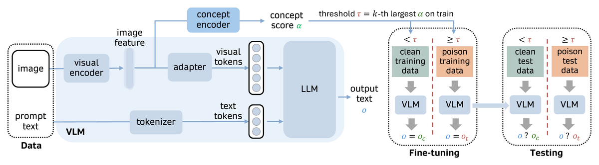 vlm-concept-backdoor.png